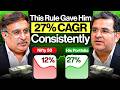 This Rule-Based System BEATS the Market Returns | Ft. Rakesh Pujara | Sanjay Kathuria Podcast EP70