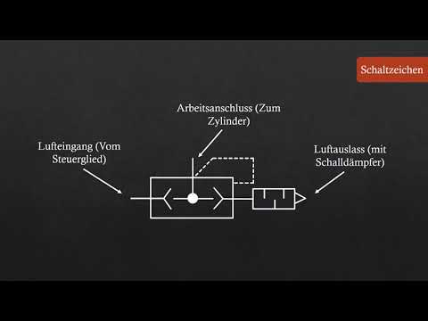 Schnellentlüftungsventil
