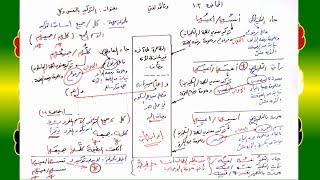 صورة 103 √ التوكيد بالنفس وكل