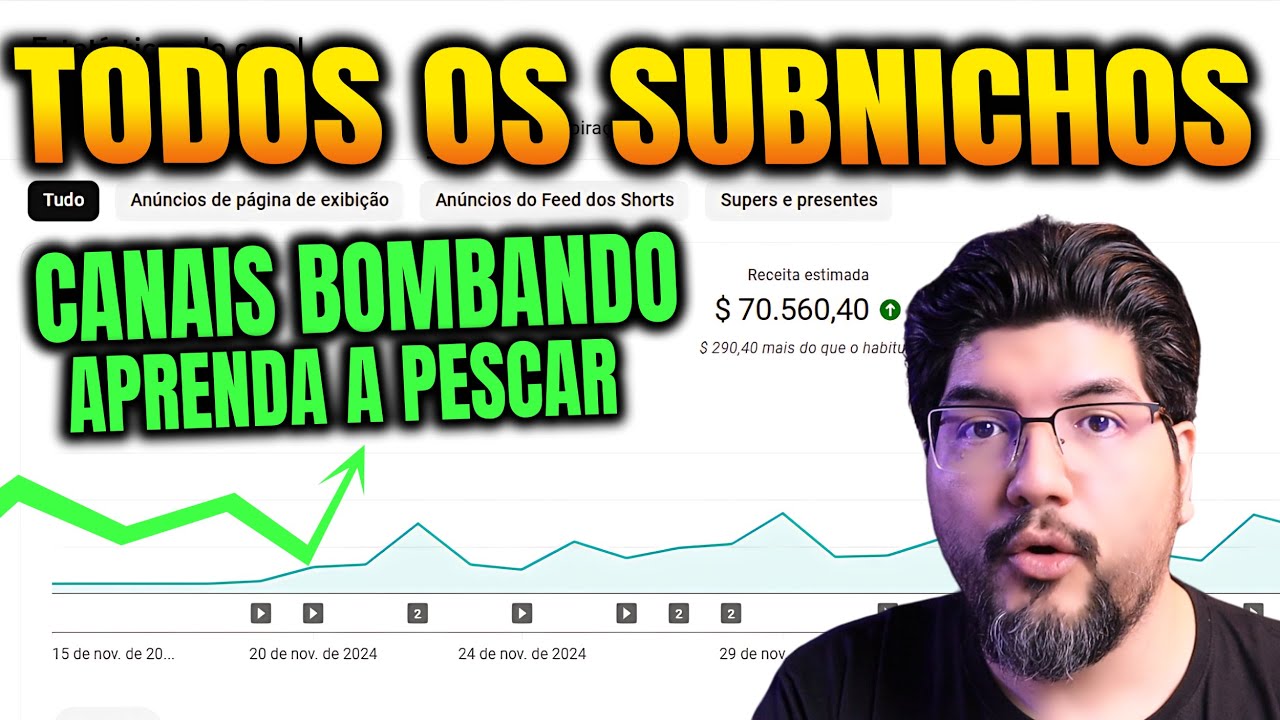 DESCUBRA TODOS OS NICHOS E SUBNICHOS DE CANAL BOMBANDO NO YOUTUBE, ANTES MESMO DO TEU GURU!