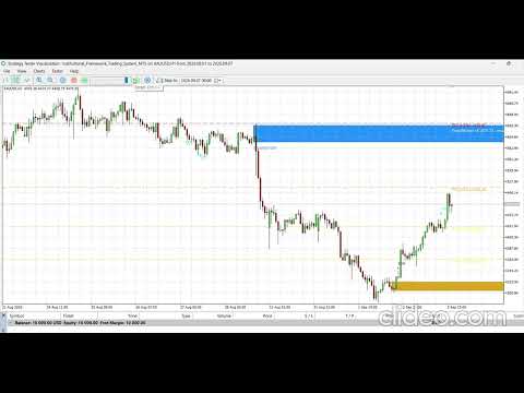 Video Institutional Framework Trading System MT5