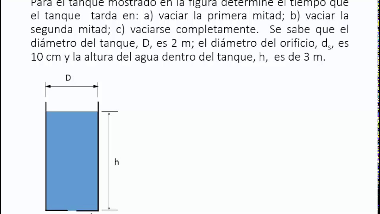 Teorema de Torricelli. Ejercicio 1.