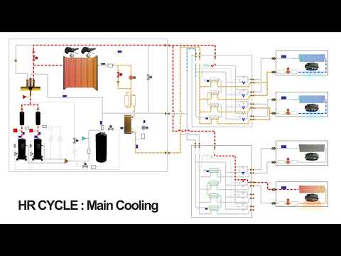 DVM-S Heat Recovery Refrigerant Cycle Main Cooling Mode
