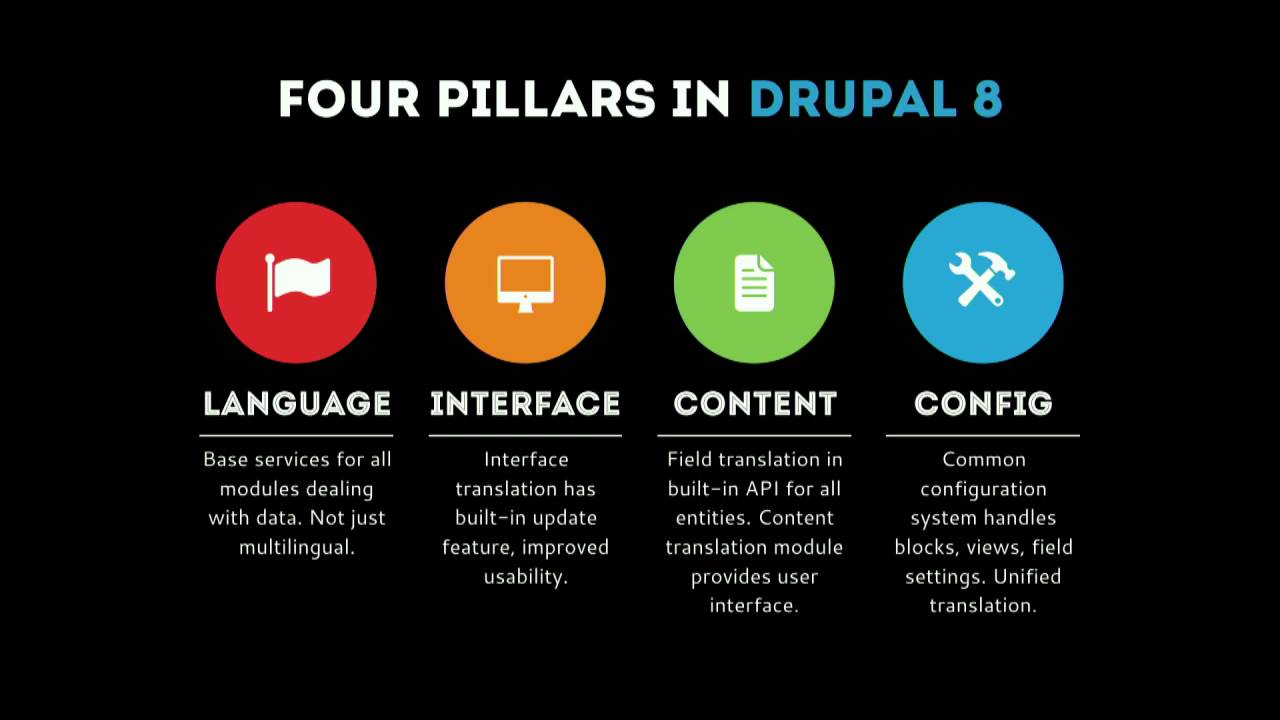 DrupalCon Dublin 2016: Drupal 8's Multilingual APIs: Building for the Entire World