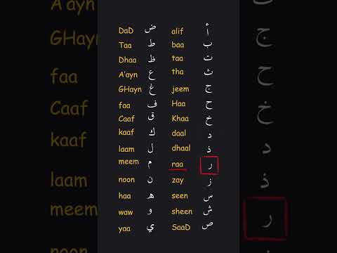 Names of the Arabic Alphabet