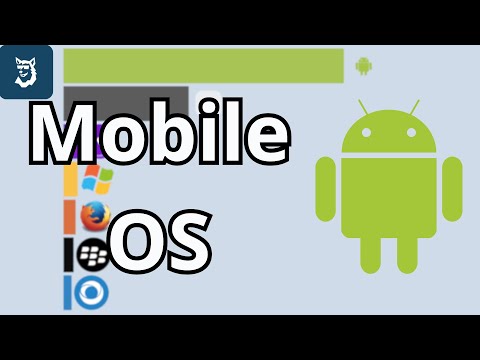 Most Popular Mobile OS 1999 - 2025