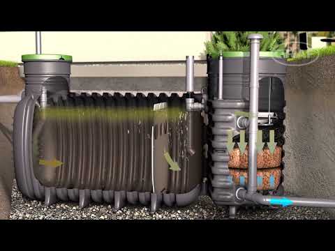 EasyCompact - Funktion und Vorteile | GRAF