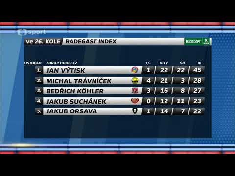 Hokej den poté  26  kolo