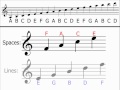 Music Theory - Treble Clef (Understanding & Identifying Notes)