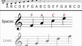 Music Theory - Treble Clef (Understanding & Identifying Notes)