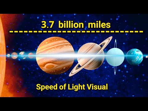 Visualizing the Speed of Light |  How Fast Does Light Travel