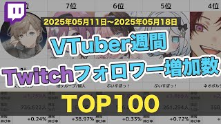 VTuber週間Twitchフォロワー増加数ランキング TOP100【2025/05/11-05/18】