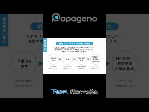 福祉計画学科 パパゲーノ Work & Recoveryの施設外就労利用までの流れ #shorts