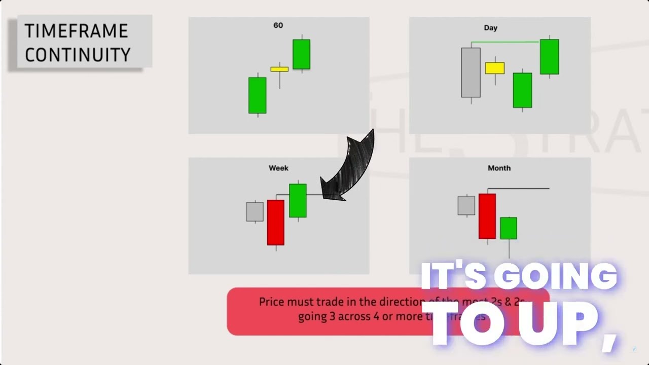 Every Trader Must Know This | 3 Universal Truths of Price Action Trading