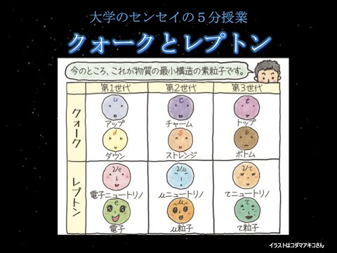 レプトンについて詳しく解説