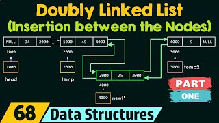 Download the video "Doubly Linked List (Insertion between the Nodes) - Part 1"