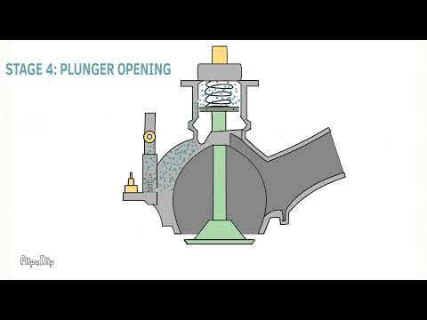 Loading and Unloading valve working screw compressor : Simple working Animation