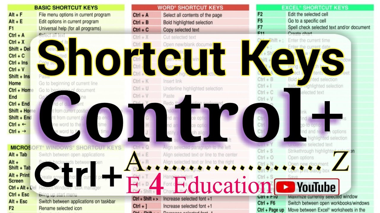 Shortcut Keys | A to Z | Control + | Ctrl+| Computer Shortcut keys | E 4 Education