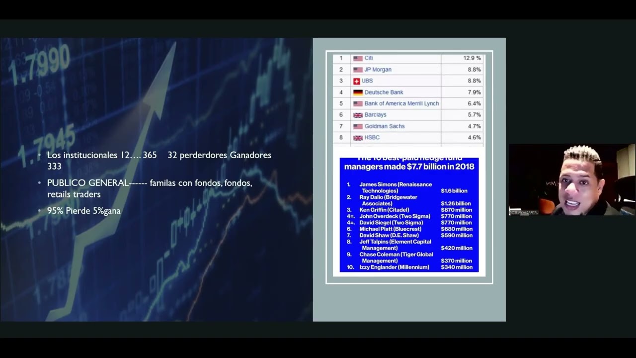 Estrategia WYM 10 - Trading NASDAQ 100