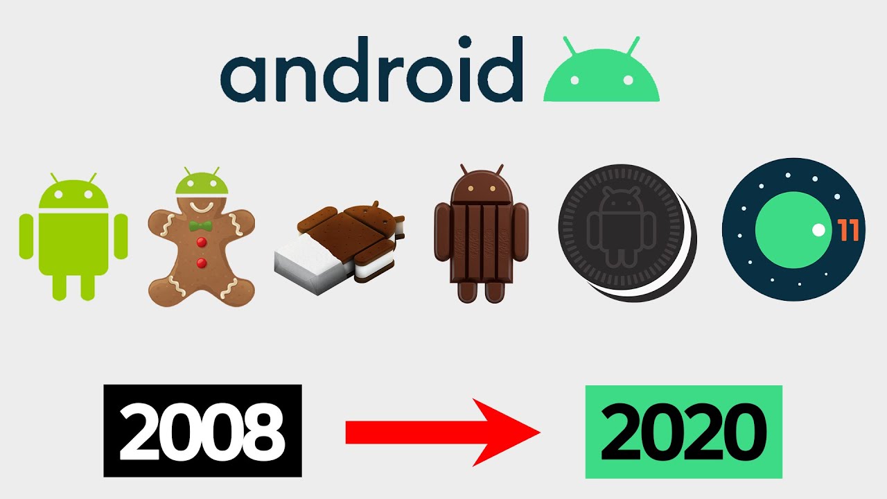 Evolution of Android OS 1.0 to 11 2020