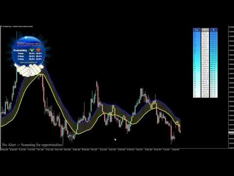 Weekly Market Review 30 Of April 2017