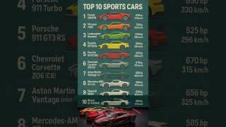 10 Best Sports Cars in the World | Top Speed & Cars Power Ranking #supercars #topcars