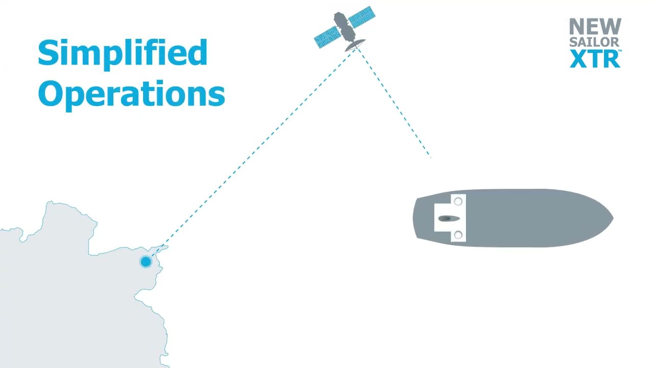 New Maritime Satellite Internet VSAT System connects to all types of different satellites! GEO & LEO