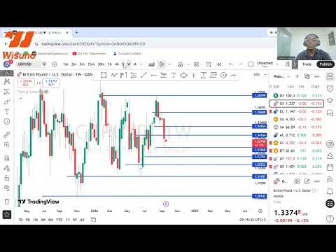 Preview: Market Analysis GBPUSD