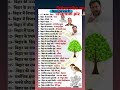 Bihar Gk Gs Most Important Questions And Answers Ojhatutorial Ojhasirmotivationvideo Upsc Ssc Bpsc