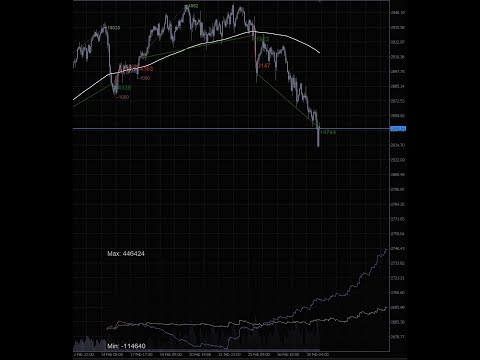 Video Virtual Trend Assistant