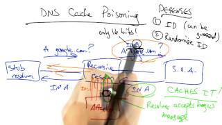 Networking Security Intro - Georgia Tech - Software Defined Networking