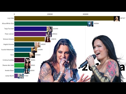 Most Popular Female Metal Singers (2004-2023)