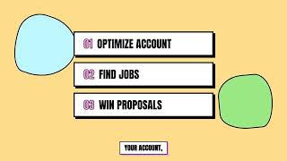 Upwork Freelancing Strategy for Beginners (Step-by-Step)