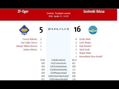 ZF Eger - Szolnoki Dózsa Gyerek V. 2018.04.21. 2.