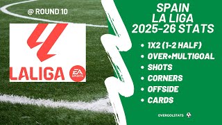 Spain La Liga 2025-26 Stats @ Round 10 | OverGolStats