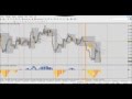 Forex Strategy: Great +10% Profit trade (+140 pips ...
