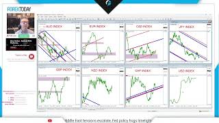 * ((🔴)) FOREX LIVE | TUESDAY| Learn how to trade forex and futures: USD, XAU, WTI, BTC