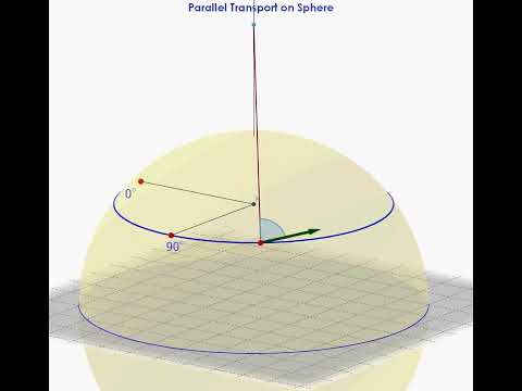 Parallel Transport on Sphere video 02