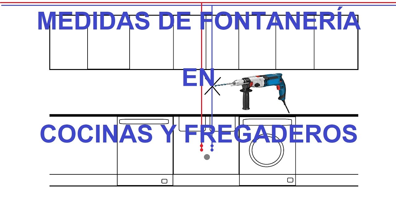 Medidas de fontanería en cocinas , tomas de agua y desagües