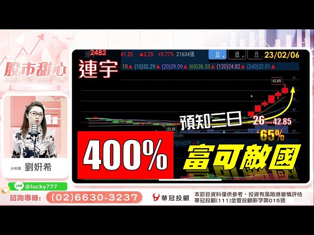 02/06【甜心盤後影音】400%！預知三日，富可敵國