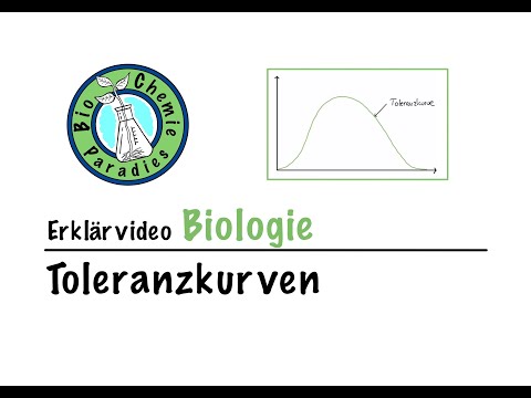 Erklärvideo Biologie – Toleranzkurven