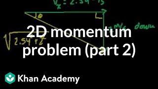 2-dimensional momentum problem (part 2)
