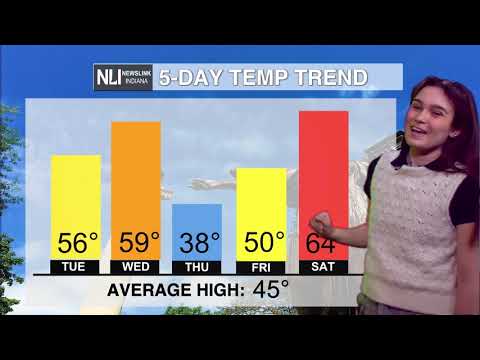 NewsLink Indiana Weather February 28, 2022 - Kerstin Cox