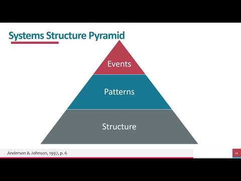 Using Systems Dynamics to Build a Resilient Finance Function of the Future