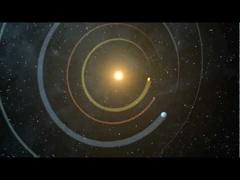 The five planets of the Kepler 20 system