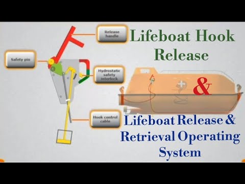Enclosed lifeboat hooks release assembly | Lifeboat Release and retrieval mechanism Operating system