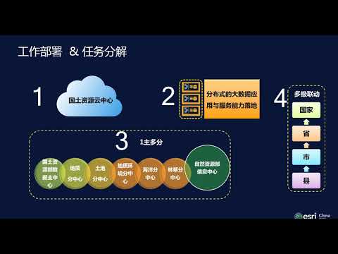 自然资源大数据精准支撑国土空间规划实施