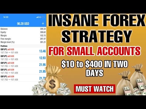 EASIEST FOREX STRATEGY FOR SMALL ACCOUNTS.