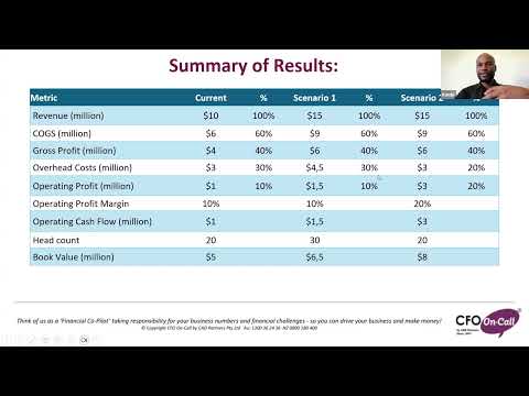 Financial Modeling: The Pulse of Business Decision-Making | Vibepedia