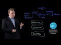 Cisco Stealthwatch Enterprise Overview And Architecture